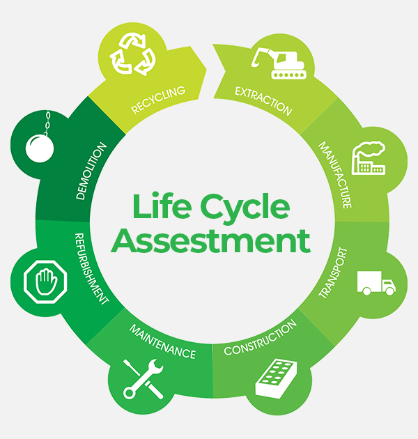 life cycle assestment