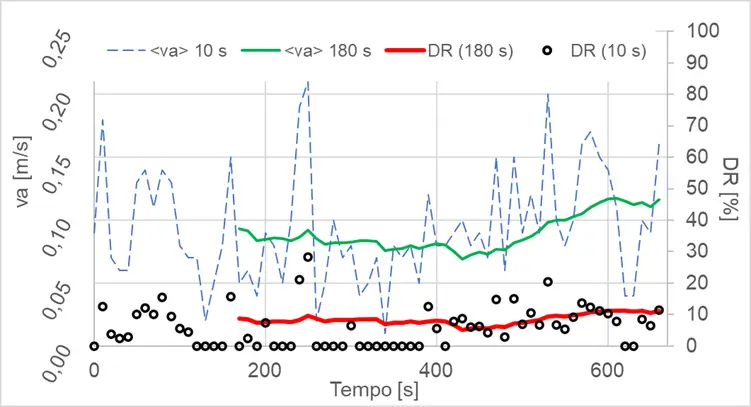 Indice dr microclima\